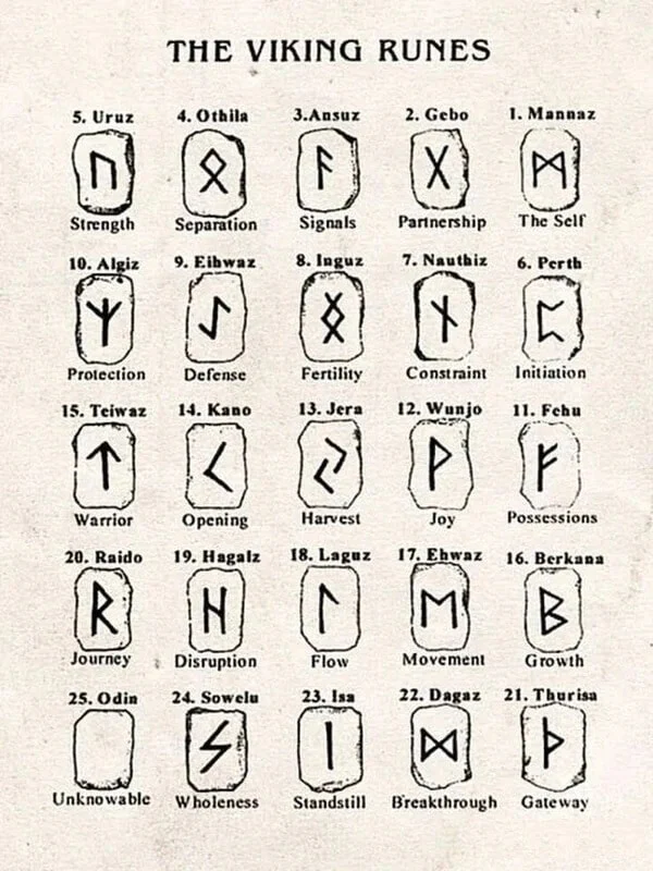Viking Rune Futhark Steel Beard Beads - Image 7